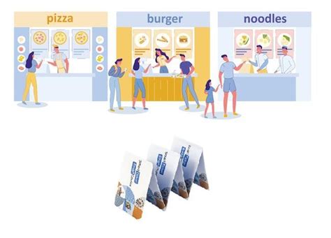 food court smart cards|cashless food court card system.